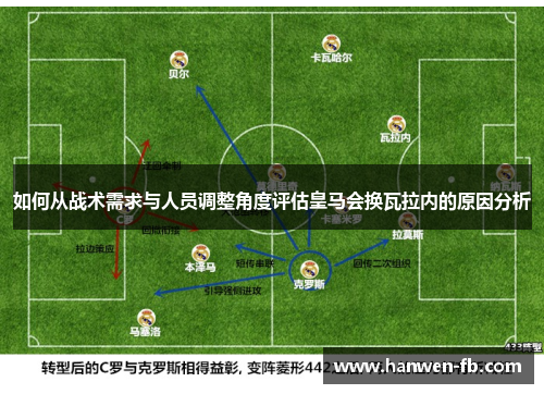 如何从战术需求与人员调整角度评估皇马会换瓦拉内的原因分析
