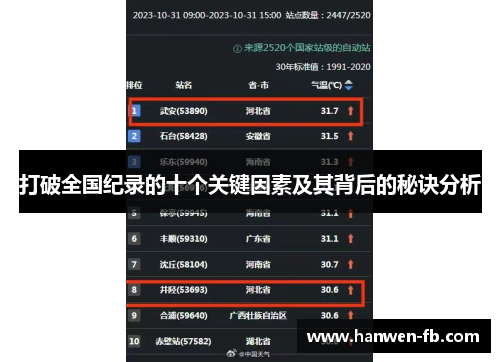 打破全国纪录的十个关键因素及其背后的秘诀分析