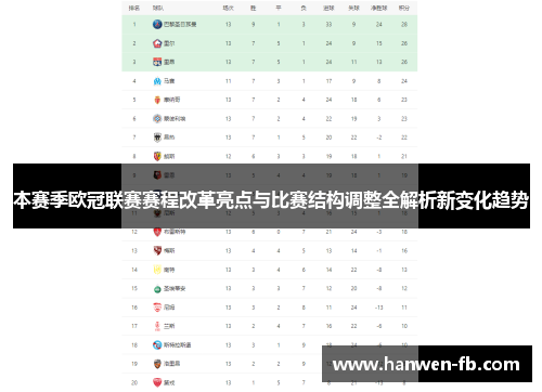 本赛季欧冠联赛赛程改革亮点与比赛结构调整全解析新变化趋势