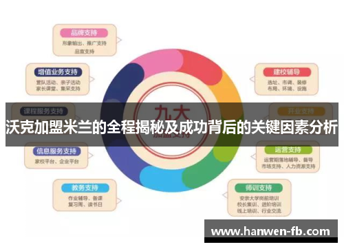 沃克加盟米兰的全程揭秘及成功背后的关键因素分析