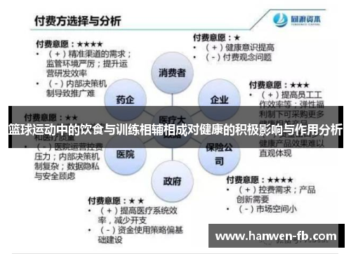 篮球运动中的饮食与训练相辅相成对健康的积极影响与作用分析