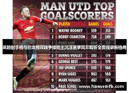 英超射手榜与助攻榜双线争锋谁主沉浮赛季风云解析全面观察新格局